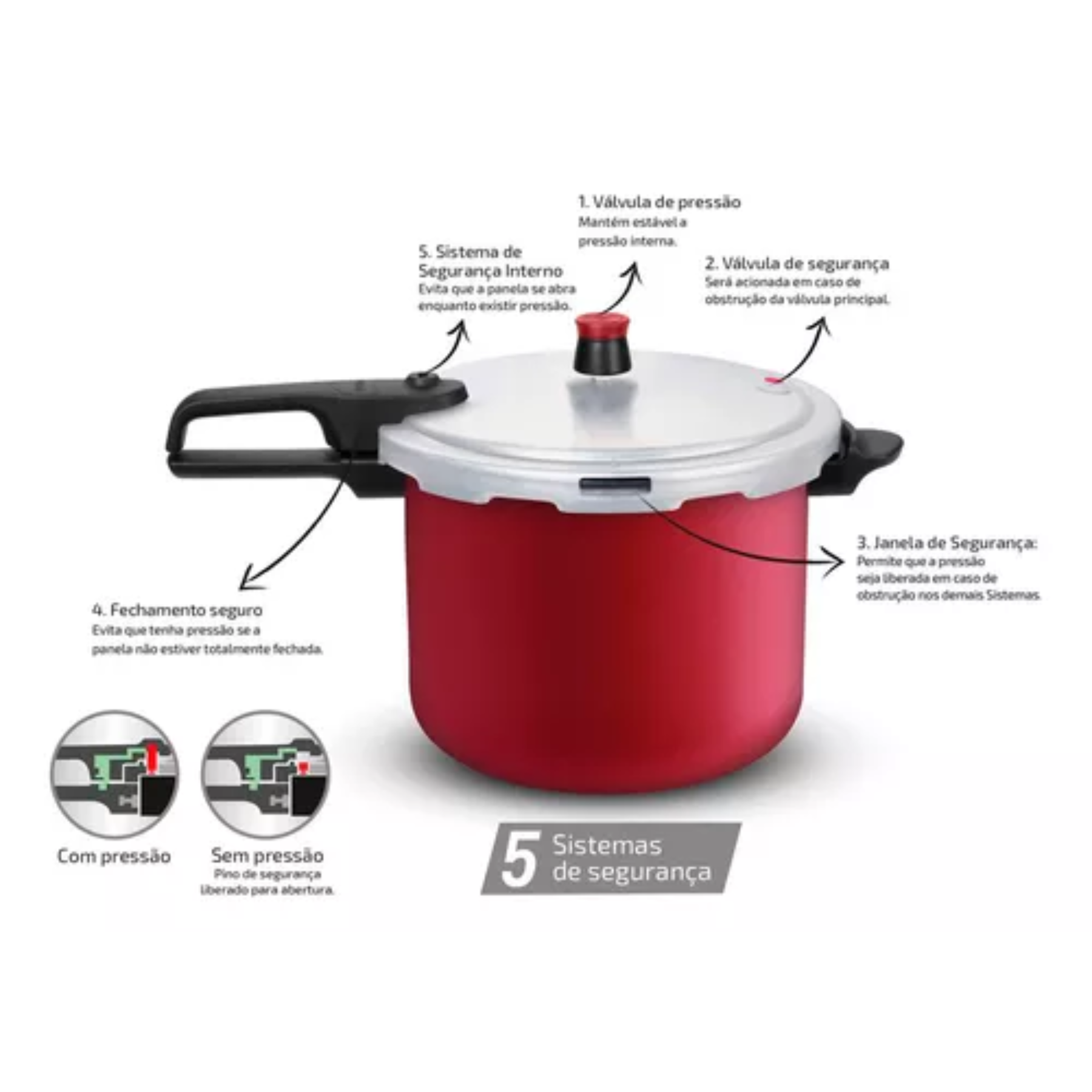Panela Pressao Segura Rochedo 7,6L R3F1K4...