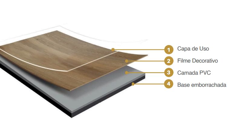 Piso Vinilico Eco Home, Regua 0,20x228,6x...